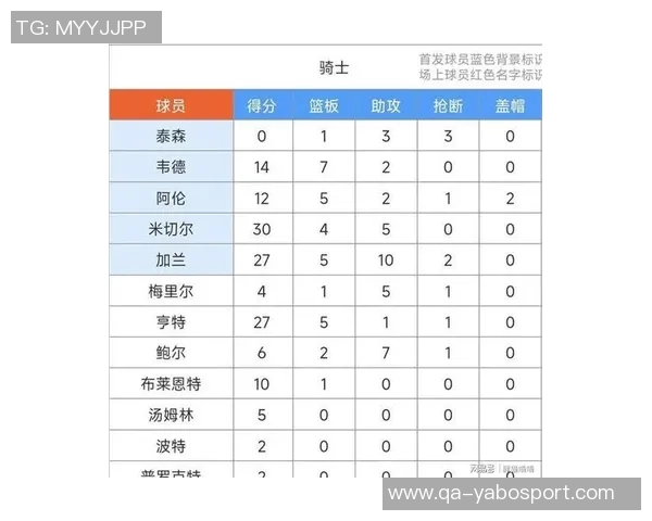 克尼佩尔创造NBA历史新纪录9场比赛投进30记三分球